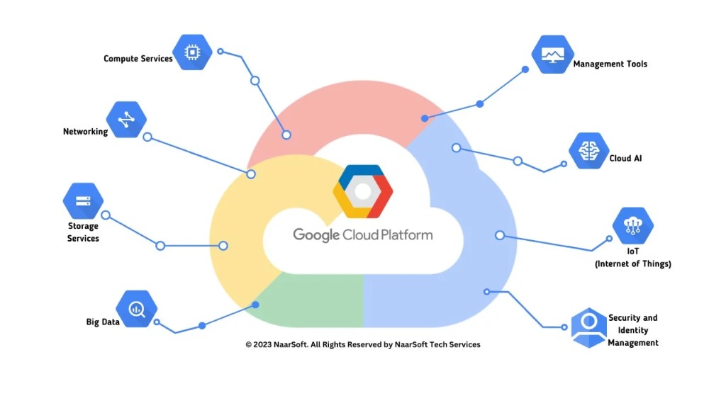Google Cloud services